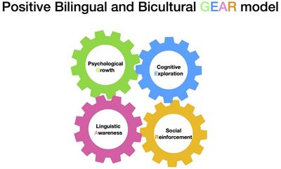 Cognitive theories of discount bilingualism